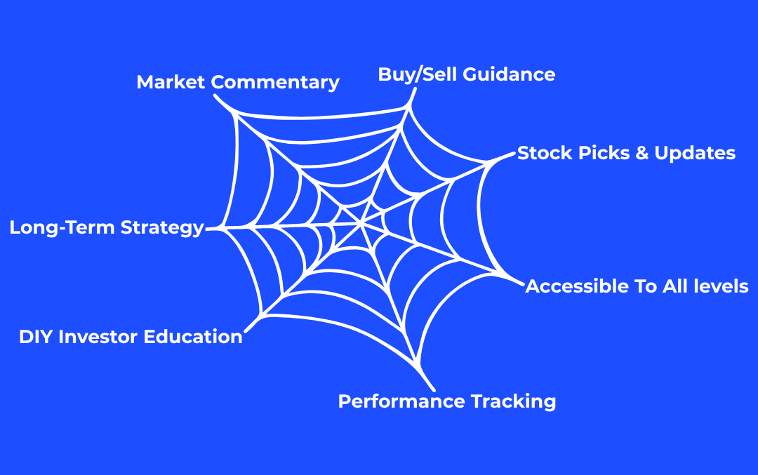 https://dkinvestmentsletter.com/ https://dkinvestmentsletter.com/